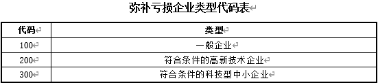 正保會計網(wǎng)校