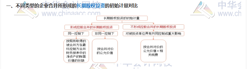 雙節(jié)八天假~計(jì)劃滿滿干貨滿滿！CPA考試過(guò)過(guò)過(guò)！