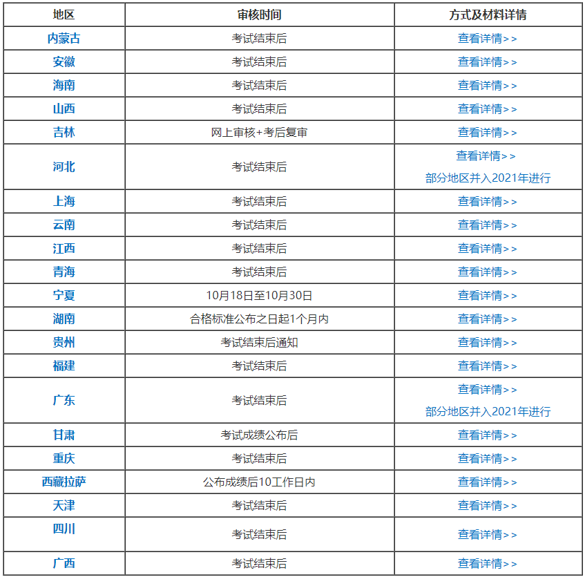 各位2020中級會計職稱考生：切勿忘記考后資格審核！