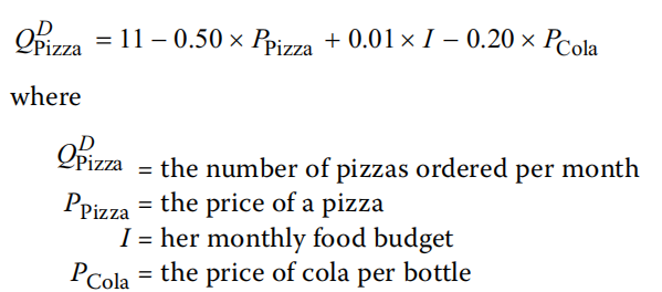 economics exercise:Topics in Demand and Supply Analysis