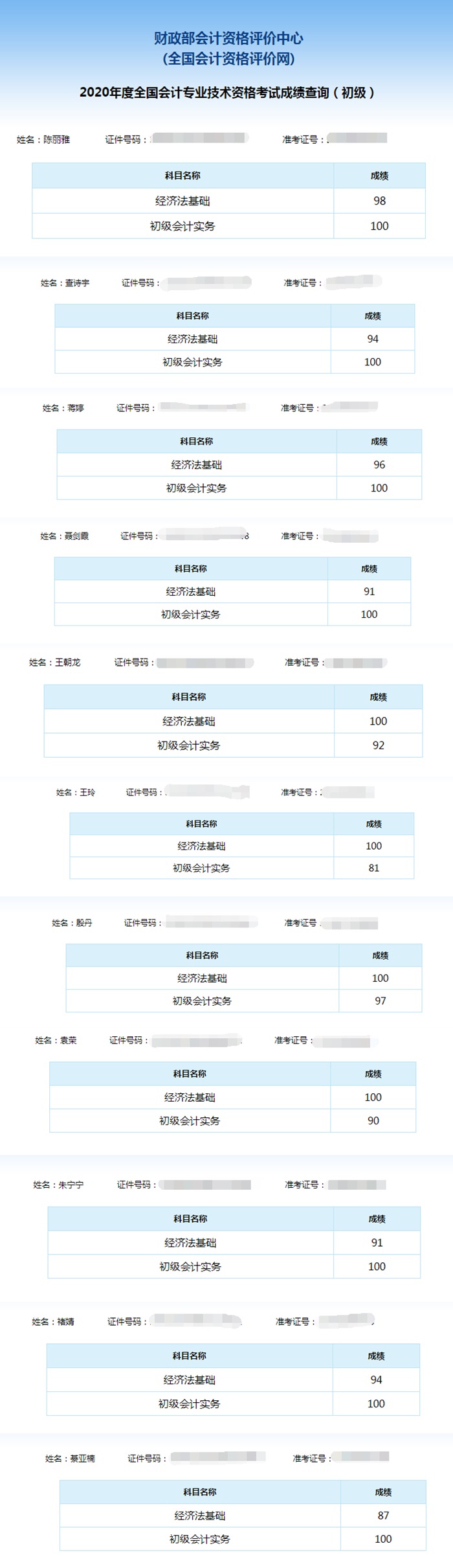 喜報(bào)：網(wǎng)校學(xué)員雙百成績(jī)出爐！單科百分學(xué)員頻出！