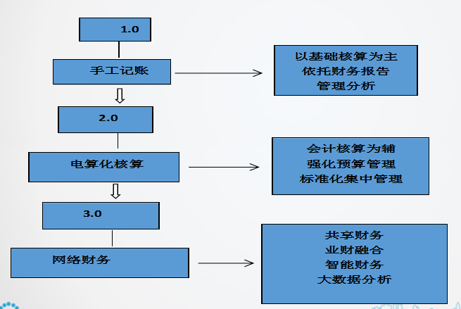 正保會(huì)計(jì)網(wǎng)校