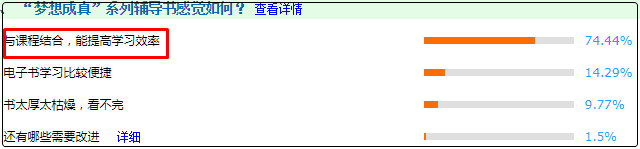 初級(jí)會(huì)計(jì)輔導(dǎo)書有大用 不僅押中題考試還能得高分！