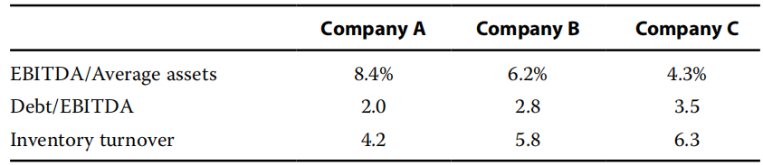 Financial Report：Financial Statement Analysis: Applications