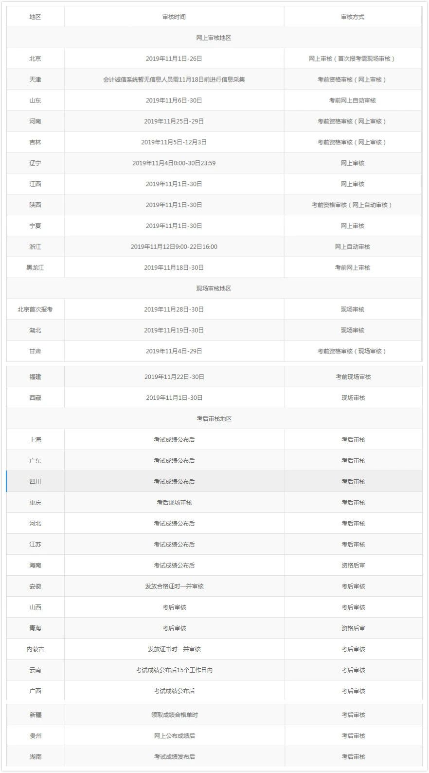 正保會計(jì)網(wǎng)校