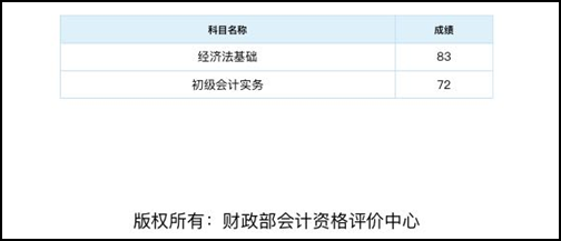 [初級(jí)會(huì)計(jì)有獎(jiǎng)?wù)魑睦瞉 33歲而已正風(fēng)華正茂！d