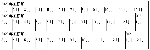 預(yù)算的編制方法——定期預(yù)算法與滾動(dòng)預(yù)算法