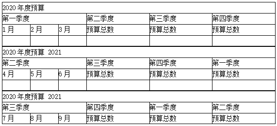 預(yù)算的編制方法——定期預(yù)算法與滾動(dòng)預(yù)算法