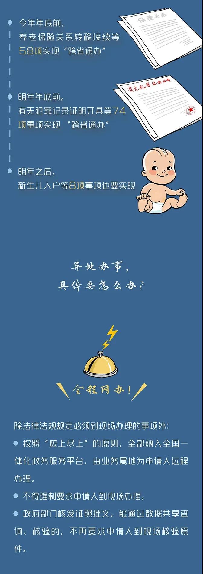 國務(wù)院定了！這140件事要異地能辦（附詳細(xì)清單、辦理方法）