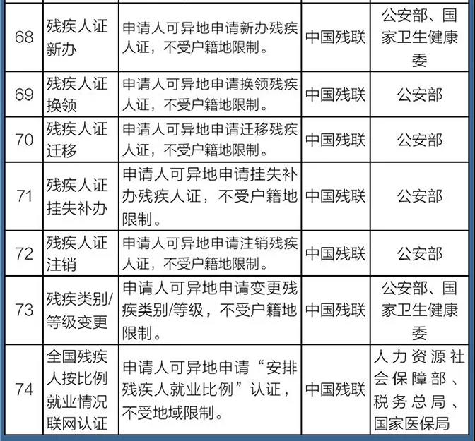 國務(wù)院定了！這140件事要異地能辦（附詳細(xì)清單、辦理方法）