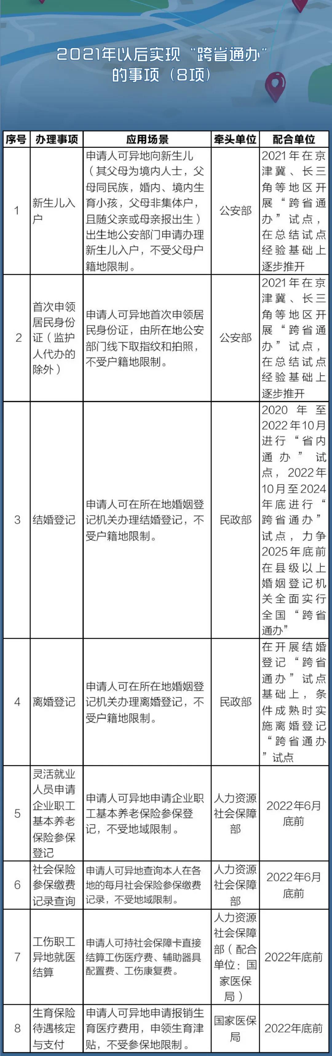 國務(wù)院定了！這140件事要異地能辦（附詳細(xì)清單、辦理方法）