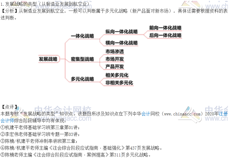 2020注會職業(yè)能力綜合測試（試卷二）考點總結(jié)（考生回憶版）