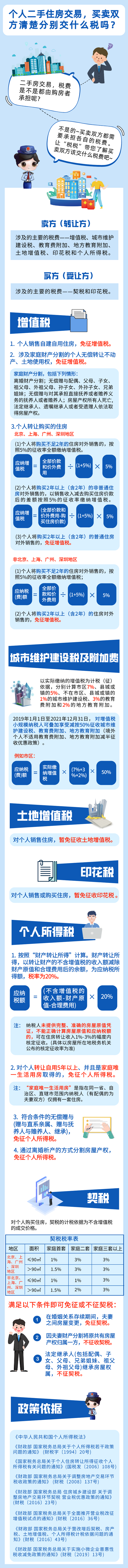 一圖讀懂二手房交易稅費(fèi)，速來了解！