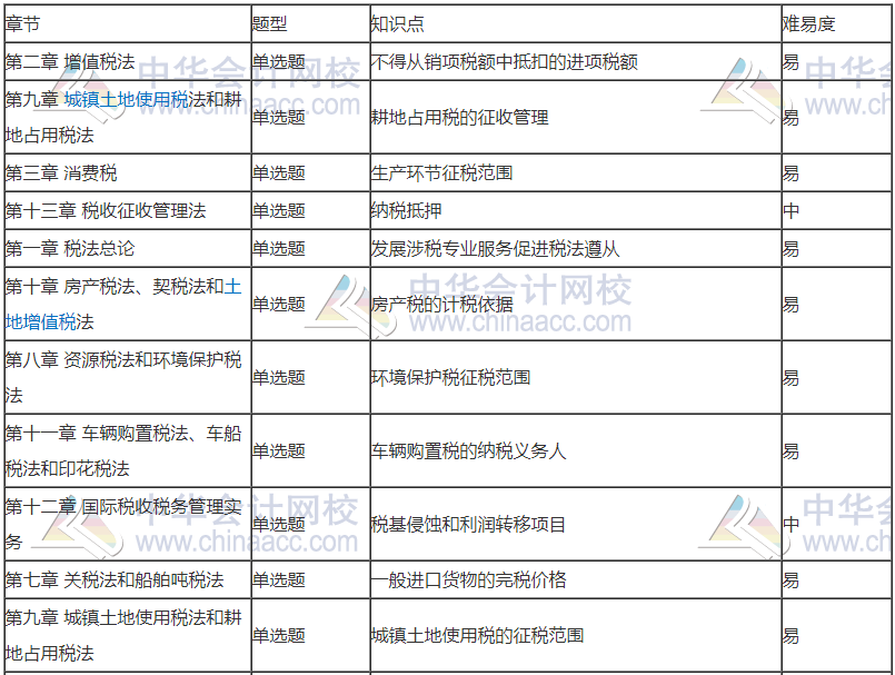 前方有坑！11日走出考場的注會(huì)考生都考了哪些題？