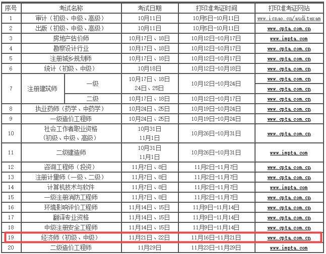 內(nèi)蒙古2020年經(jīng)濟師準考證打印時間