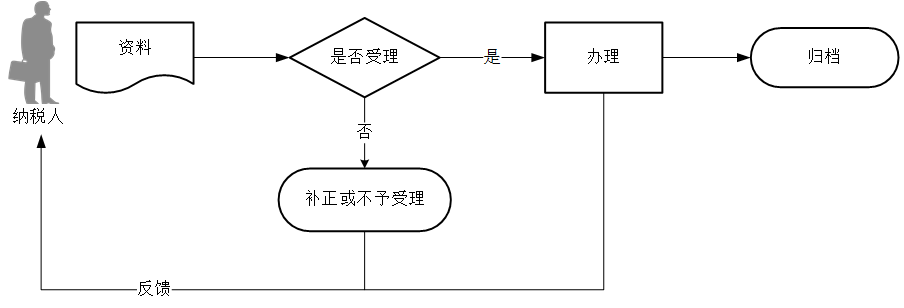 正保會(huì)計(jì)網(wǎng)校