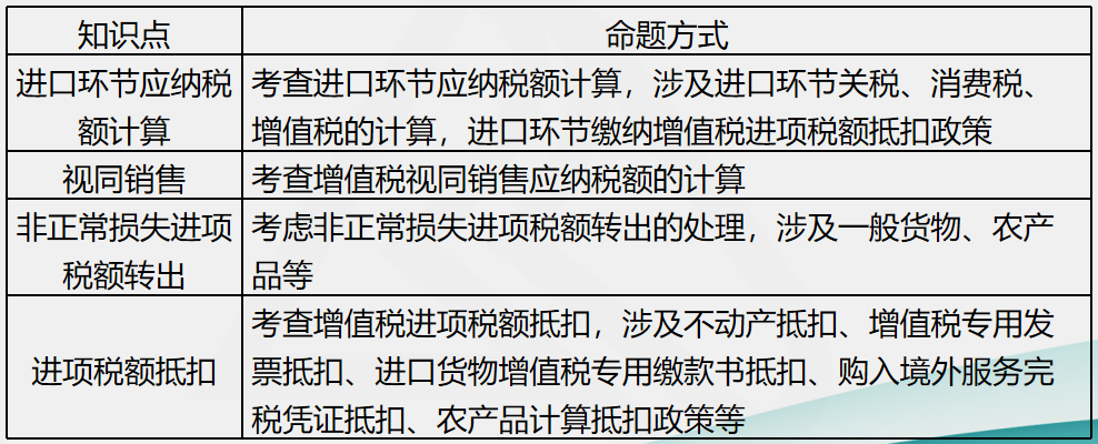 劉丹分析11日考情：圈出17號注會《稅法》重點 切勿錯過！