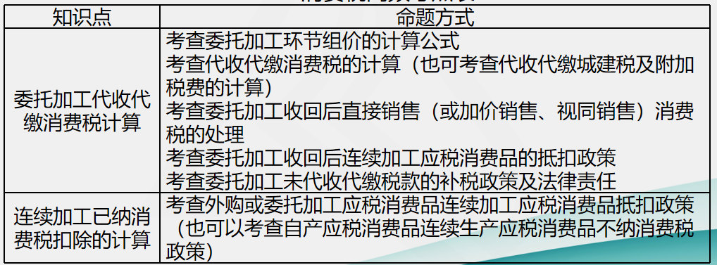 劉丹分析11日考情：圈出17號注會《稅法》重點 切勿錯過！