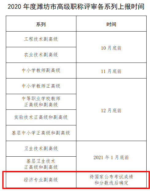 2020年度濰坊市高級(jí)職稱評(píng)審各系列上報(bào)時(shí)間