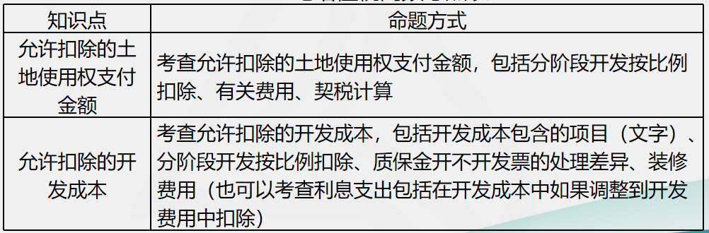 劉丹分析11日考情：圈出17號注會《稅法》重點 切勿錯過！