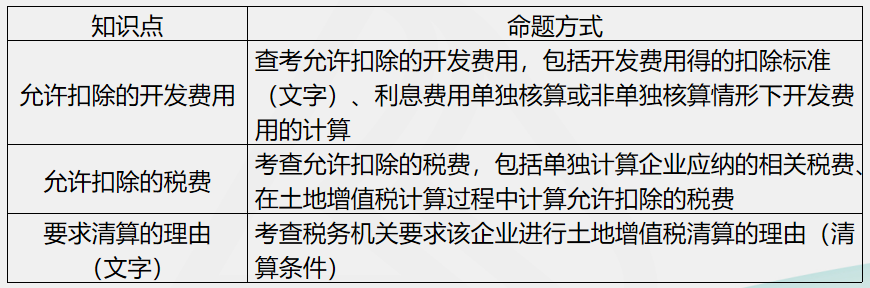 劉丹分析11日考情：圈出17號注會《稅法》重點 切勿錯過！