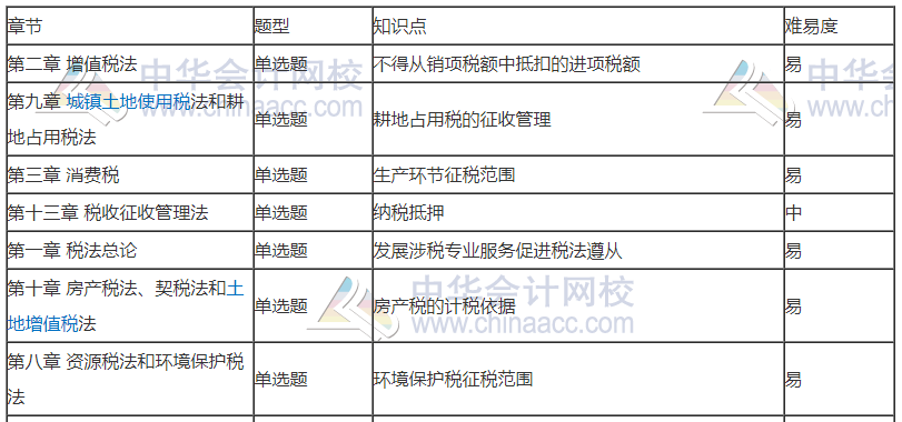 劉丹分析11日考情：圈出17號注會《稅法》重點 切勿錯過！