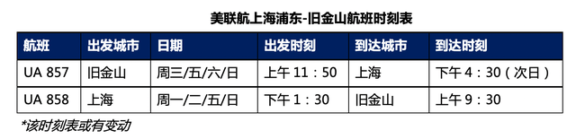 美聯(lián)航10月21日恢復(fù)中美直飛 現(xiàn)在飛美國(guó)有風(fēng)險(xiǎn)嗎？