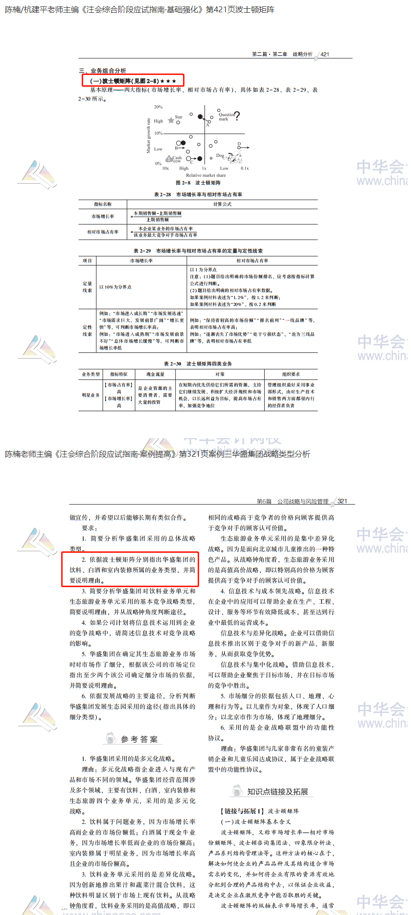 2020注會職業(yè)能力綜合測試（試卷二）考點總結(jié)（考生回憶版）