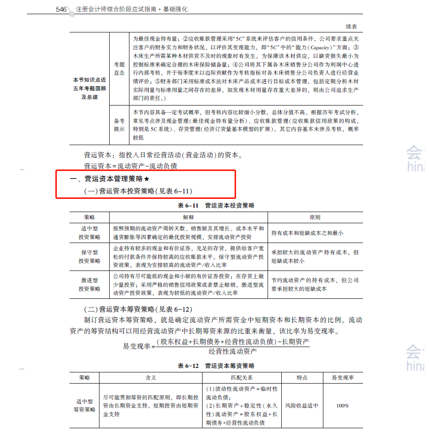 2020注會職業(yè)能力綜合測試（試卷二）考點總結(jié)（考生回憶版）