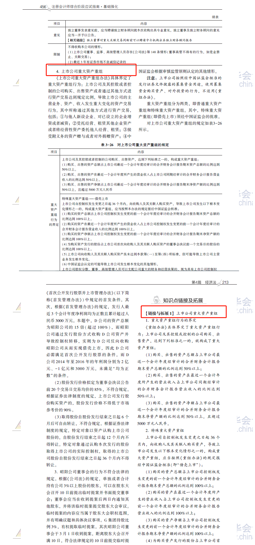 2020注會職業(yè)能力綜合測試（試卷二）考點總結(jié)（考生回憶版）