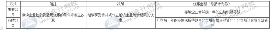 企業(yè)分立要怎么進(jìn)行稅務(wù)處理？