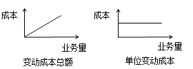 中級(jí)會(huì)計(jì)職稱(chēng)財(cái)務(wù)管理知識(shí)點(diǎn)