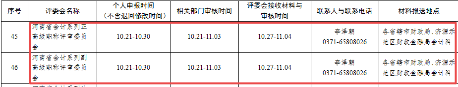 河南2020年高級(jí)會(huì)計(jì)師評(píng)審申報(bào)時(shí)間為10月21日至10月30日