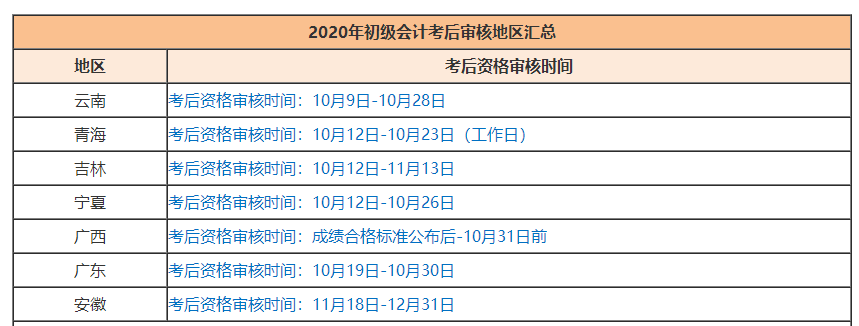 2020初級會計考后資格審核不過怎么辦？如何補救