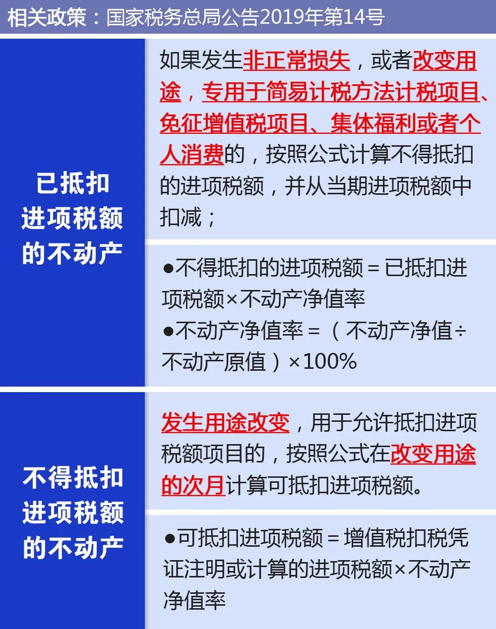 【關(guān)注】企業(yè)購入廠房進(jìn)項(xiàng)稅額該如何抵扣？一文幫你來了解