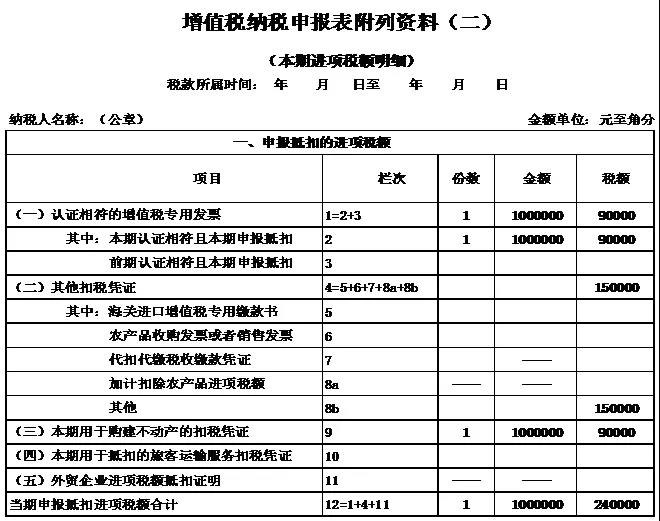 【關(guān)注】企業(yè)購入廠房進(jìn)項(xiàng)稅額該如何抵扣？一文幫你來了解