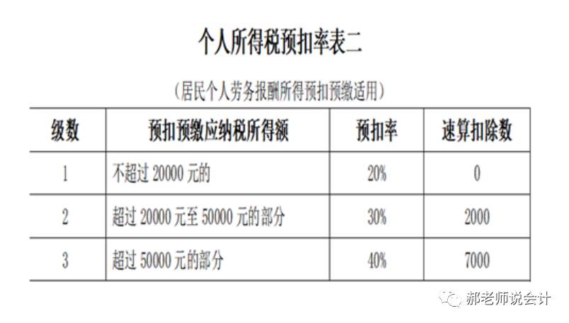 正保會計網(wǎng)校