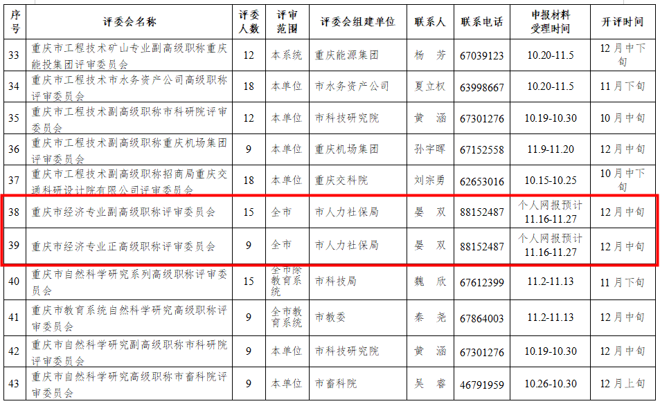 重慶2020年高級(jí)經(jīng)濟(jì)師、正高級(jí)經(jīng)濟(jì)師職稱申報(bào)評(píng)審工作日程安排