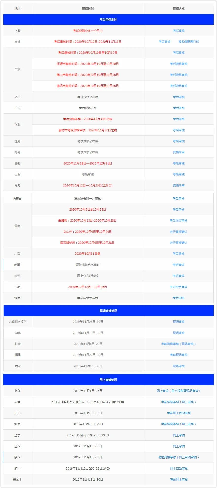 通知！部分地區(qū)已公布20年初會考后領(lǐng)證時間