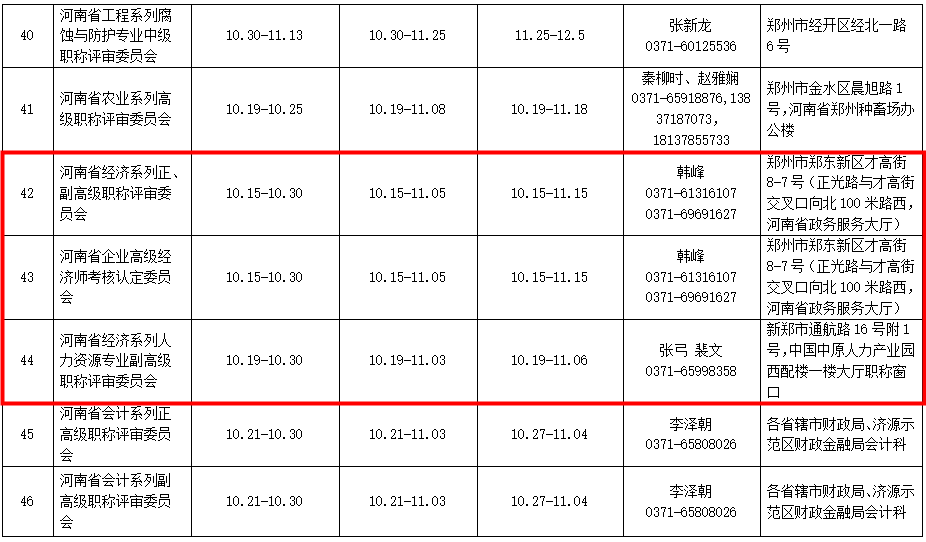 鶴壁2020年度高級經(jīng)濟師職稱申報工作時間安排表