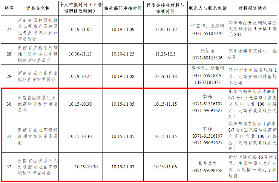 濮陽2020年度高級(jí)經(jīng)濟(jì)師職稱申報(bào)工作時(shí)間安排表