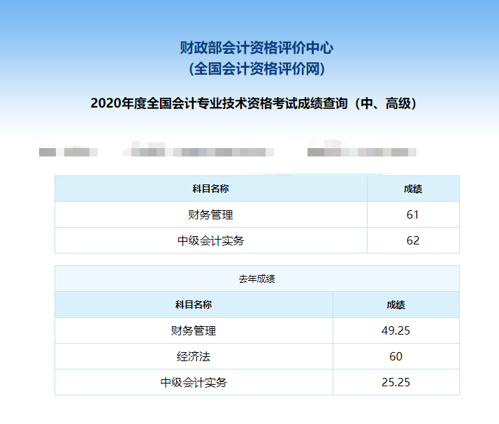 中級查分進行時：恭喜這位幸運兒兩科60分飄過飄過~