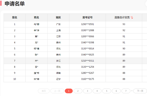 【到底誰(shuí)厲害？】網(wǎng)校和高會(huì)學(xué)員手拉手 高分通過(guò)不發(fā)愁！