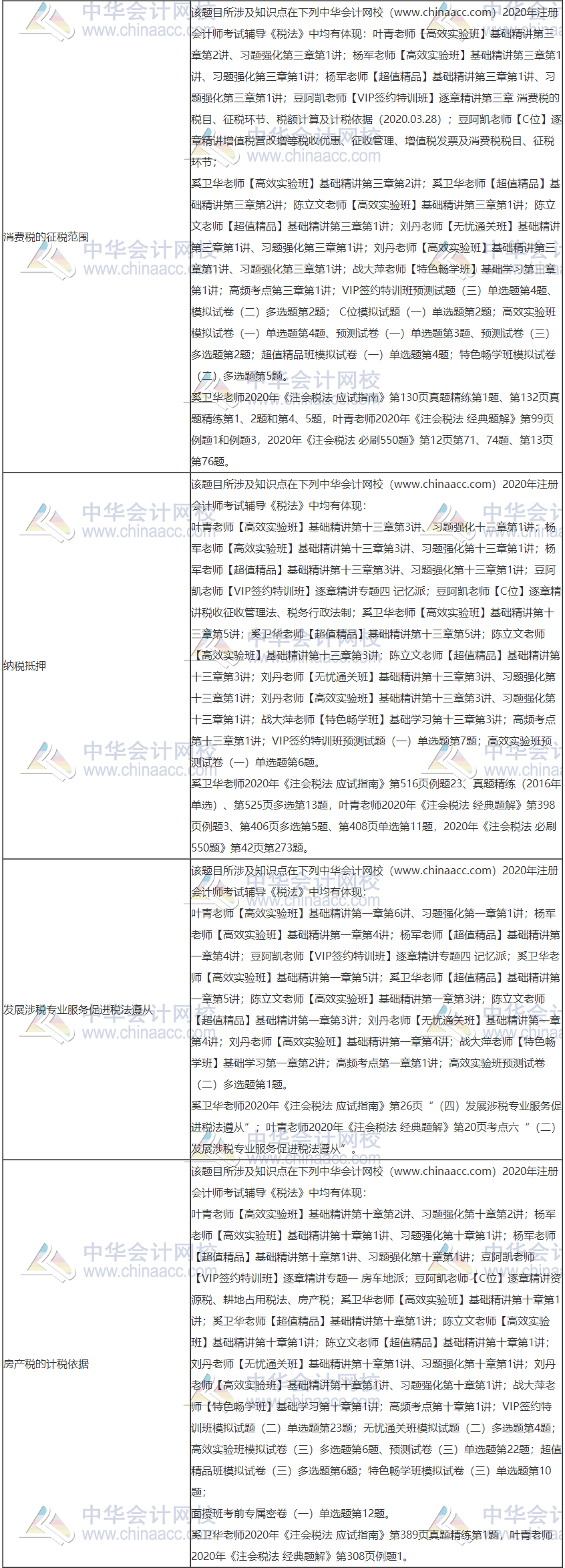 2020年注冊會計師考試《稅法》考點總結(jié)（第一批）