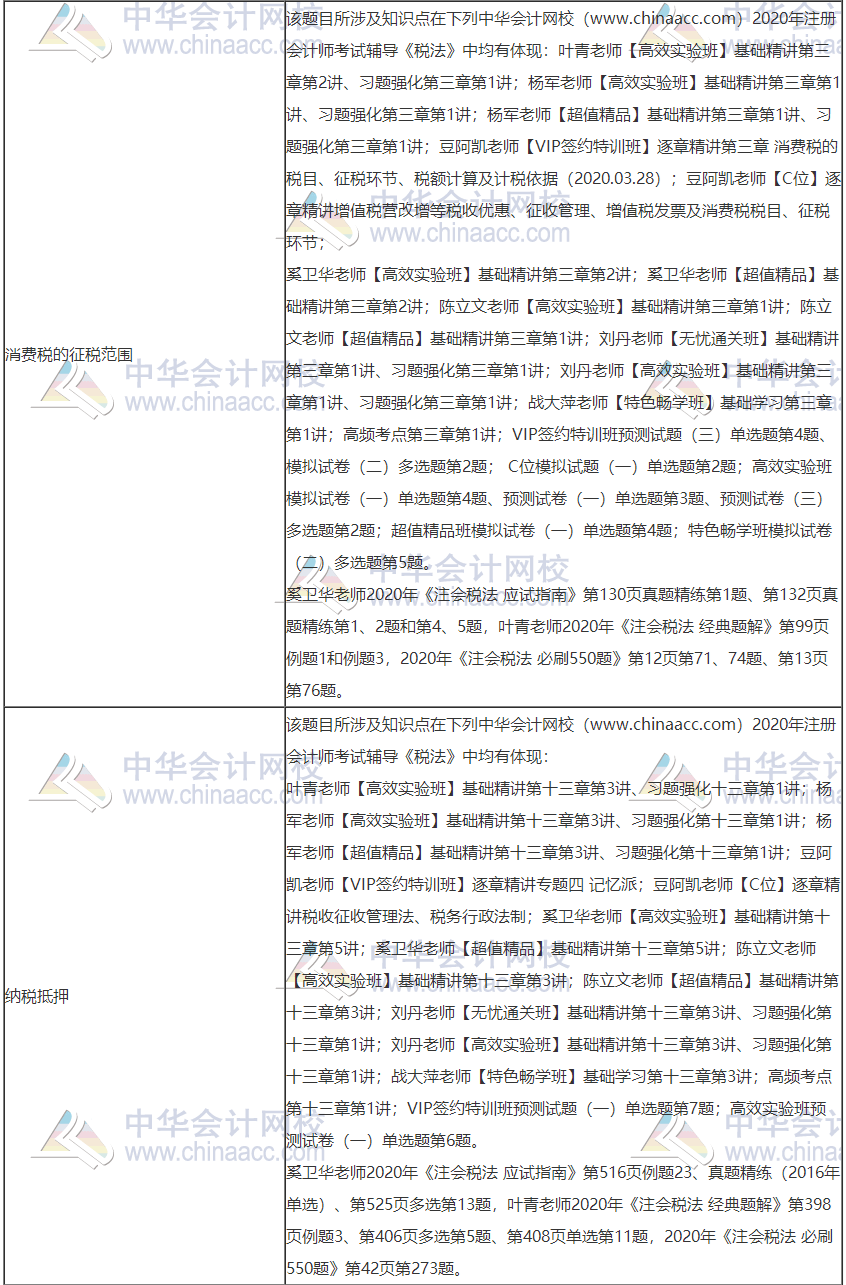 2020年注冊會(huì)計(jì)師考試《稅法》考點(diǎn)總結(jié)（第一批）