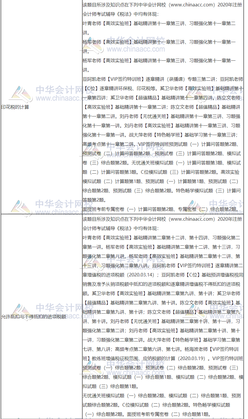 2020年注冊會計師考試《稅法》考點總結(jié)（第一批）