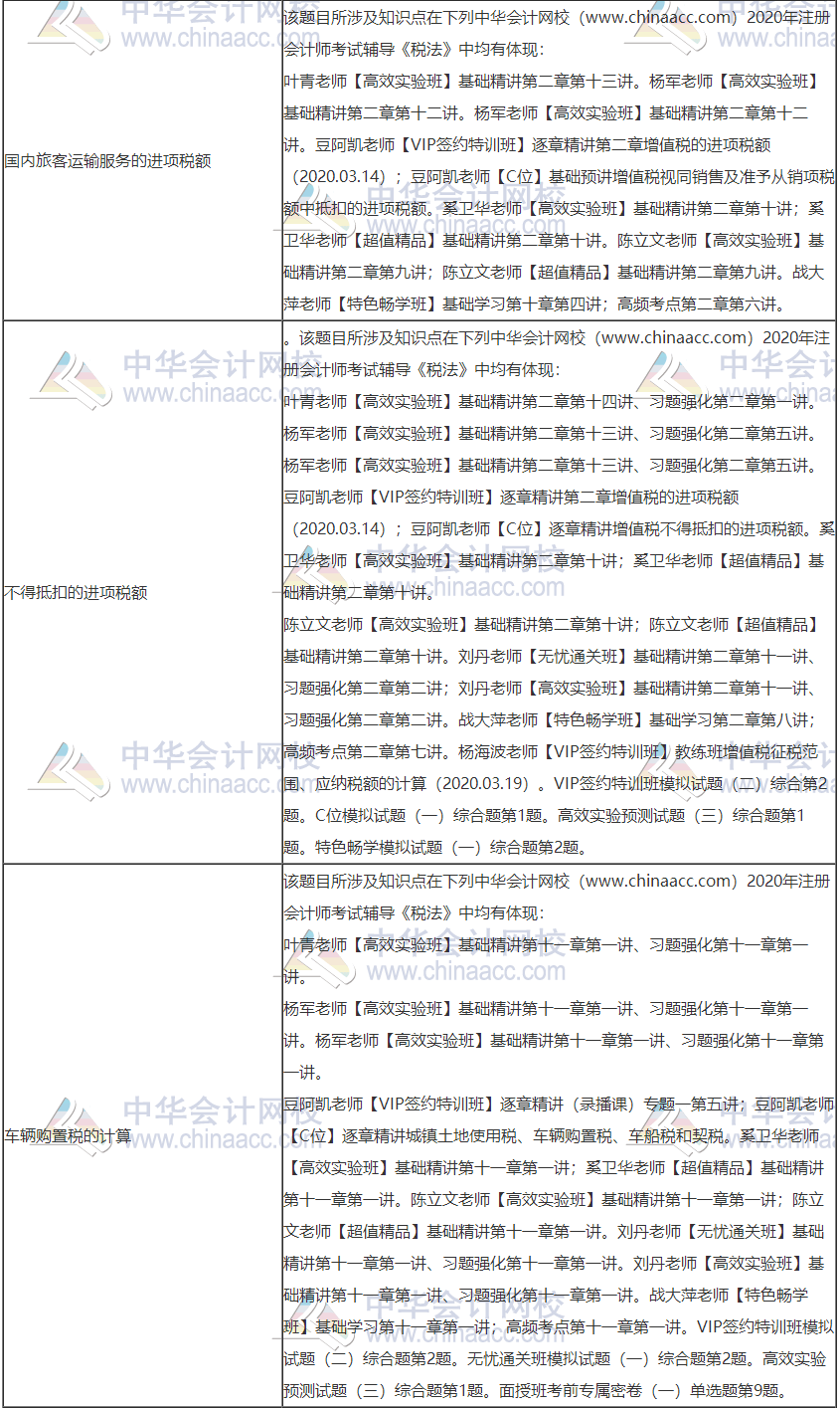 2020年注冊會(huì)計(jì)師考試《稅法》考點(diǎn)總結(jié)（第一批）