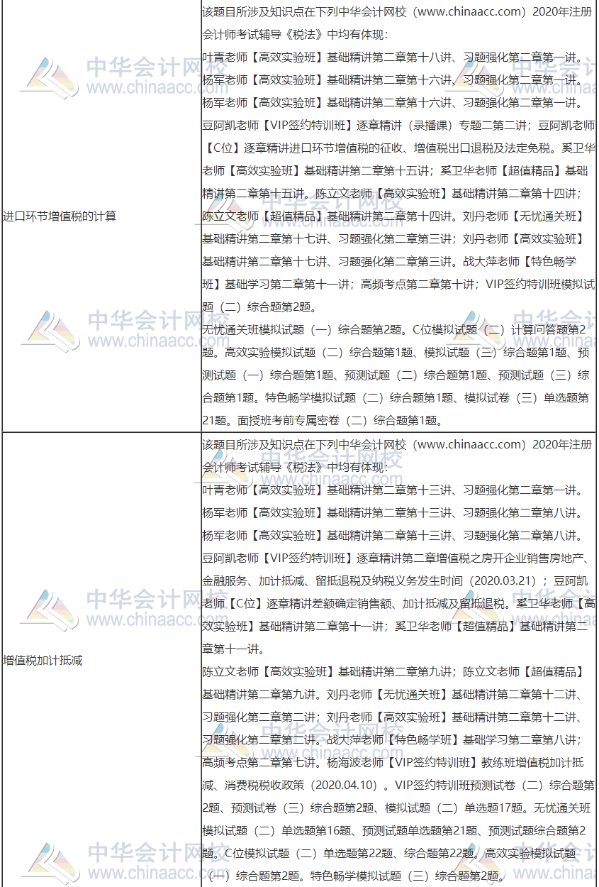 2020年注冊會計師考試《稅法》考點總結(jié)（第一批）