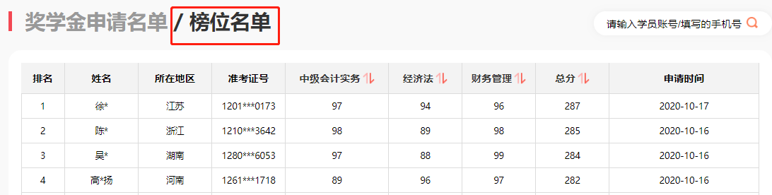 中級經(jīng)濟法91、財管80！邊復(fù)習(xí)邊輸液半個月沒白費?。? suffix=