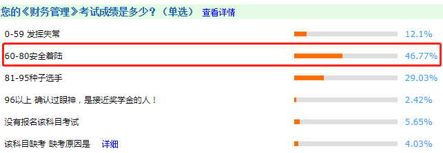 調(diào)查揭秘！2020中級(jí)會(huì)計(jì)考試通過率或創(chuàng)新高？